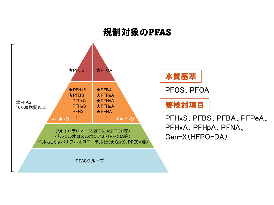 2026年PFAS飲料水基準｜何が変わった？影響と対策を解説