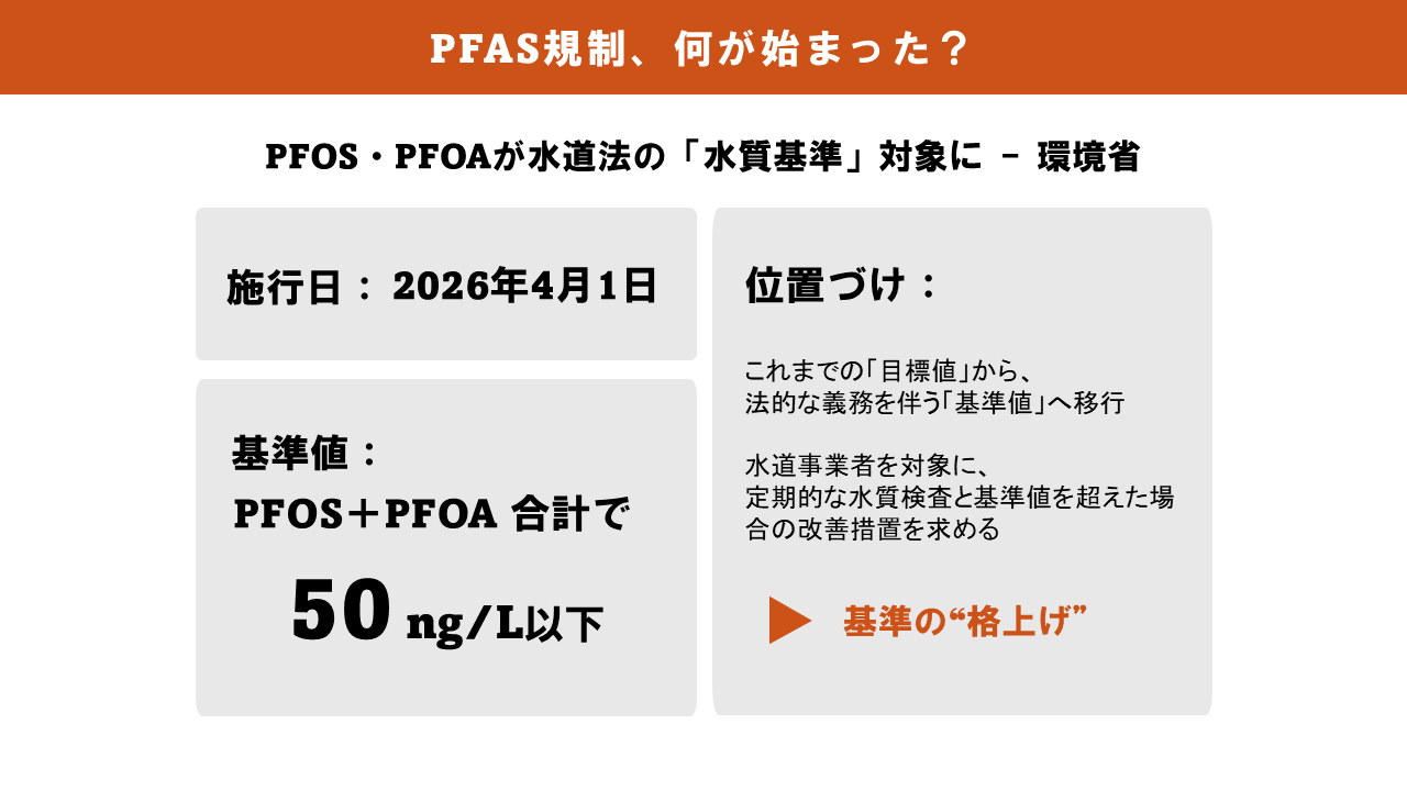 2026年PFAS飲料水基準｜何が変わった？影響と対策を解説_2