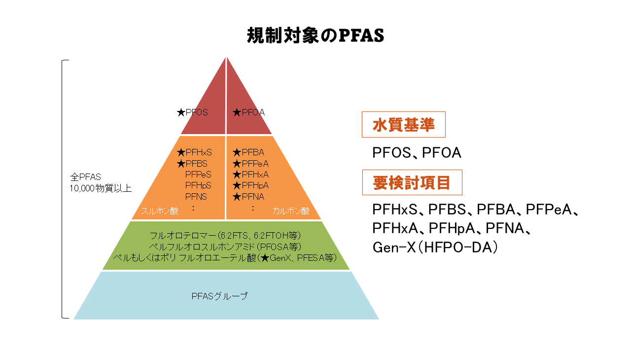 2026年PFAS飲料水基準｜何が変わった？影響と対策を解説_1