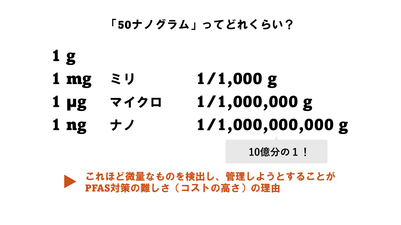 2026年PFAS飲料水基準｜何が変わった？影響と対策を解説_1