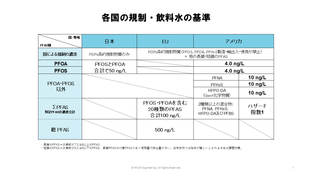 2026年PFAS飲料水基準｜何が変わった？影響と対策を解説_5