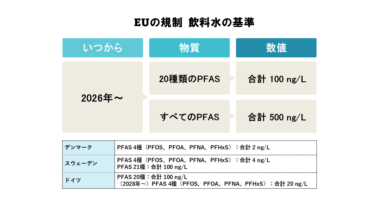 2026年PFAS飲料水基準｜何が変わった？影響と対策を解説_6