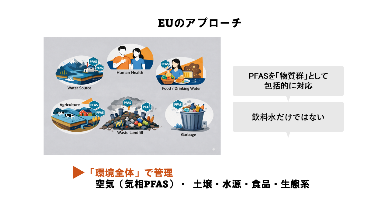 2026年PFAS飲料水基準｜何が変わった？影響と対策を解説_7