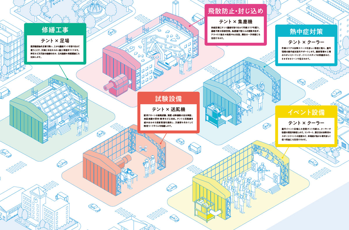 必要な場所に、必要な空間を。 作業エリアの課題を解決する「環境空間ソリューション」